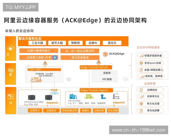 容器化云导播技术在当前阶段成熟 支撑了大规模赛事的高并发制播